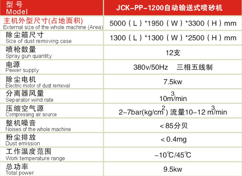 自動輸送式噴砂機(jī)